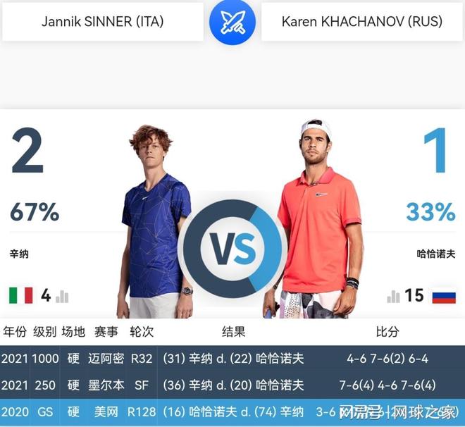 攀升至高位 攀升至高位